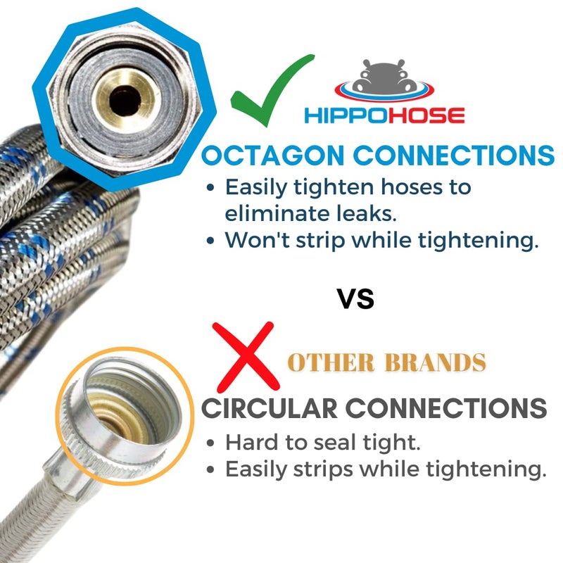 Hippohose Washing Machine Hoses (8FT) - OCT Connect for Easy & Secure Tightening - Universal Fit to All Wash Machines - (2 Pack) Braided Stainless Steel - Burst Proof Washer Water Supply Line - Image 2